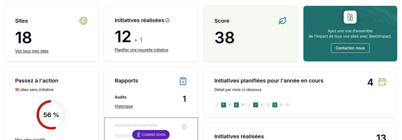 The BeeOinitiative dashboard: sites, completed initiatives, score and planned actions